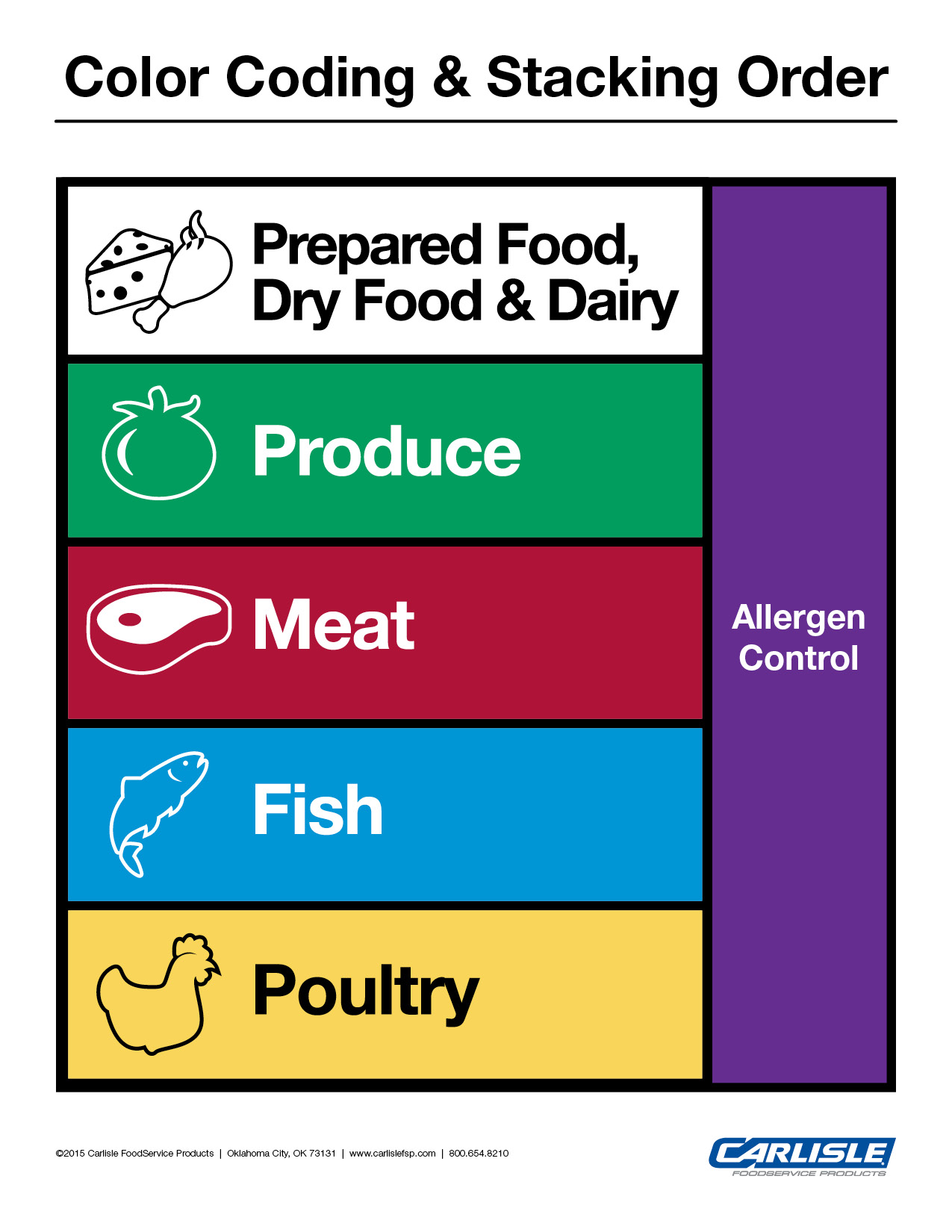 Food Safety Carlisle FoodService Products